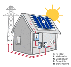 solar1