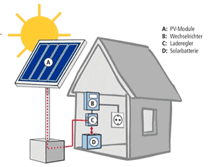 Solar2